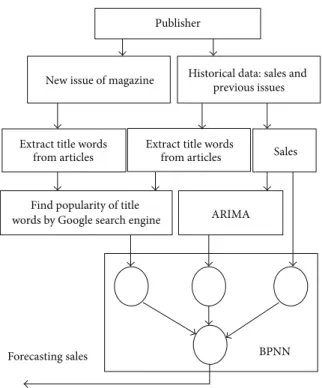 Figure 3: Using Google search.