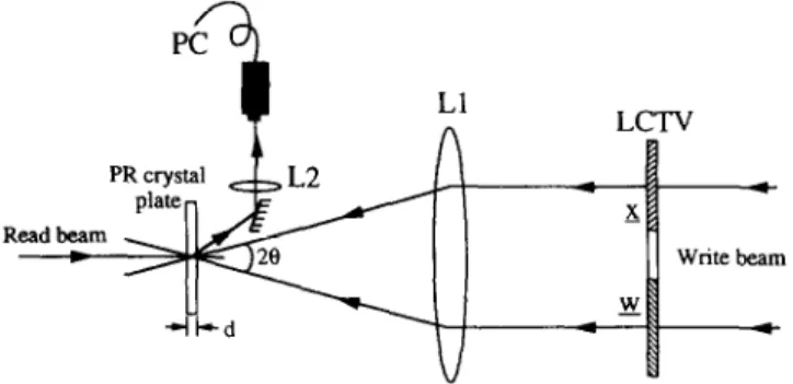 Fig.  5.  The  joint  transform  correlation  structure  for  performing  the  optical  inner  product