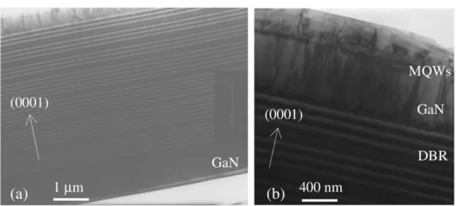 Fig. 3  (a) TEM cross-sectional images of 29 pairs AlN/GaN DBRs incorporated with 6 pairs insertion  layers, (b) 5 λ cavity and DBRs