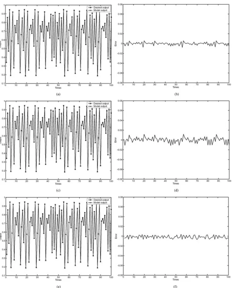 Fig. 9. (a) Predictions of the proposed method. (b) Prediction errors of the proposed method