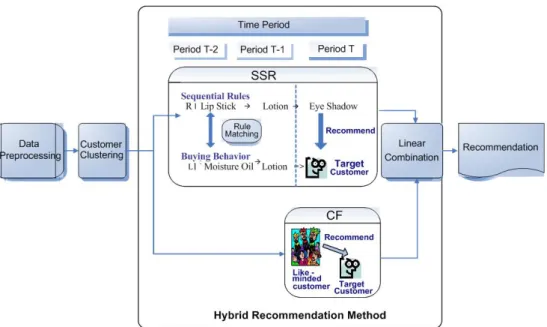 Figure 1. An overview of the proposed hybrid method 