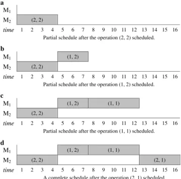Fig. 1. An illustration of decoding a particle position into a schedule.