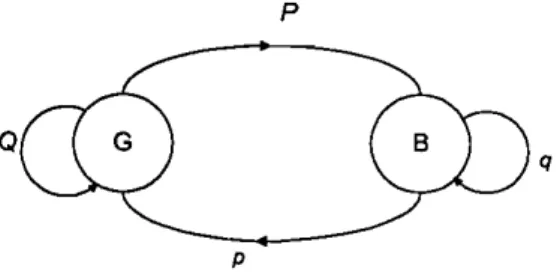 diagram is shown in figure I. A wide range of channels ean be represented by appropriate definitions of the transition probabilities among all states