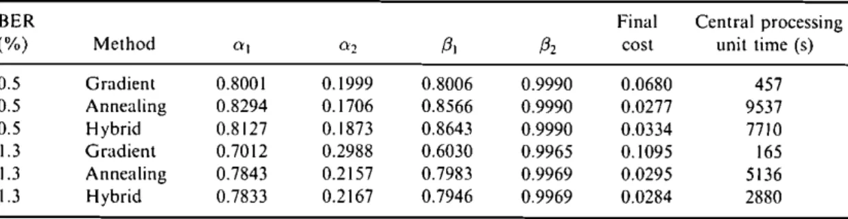Table 3. Comparison of results from various estimation algorithms
