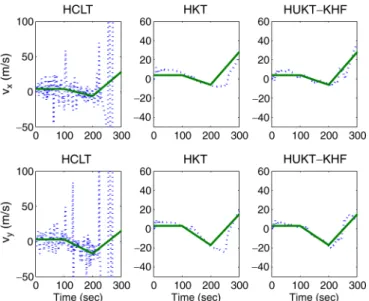 Fig. 12. Performance comparison among the UKT-TOA, KT, and CLT schemes for TOA measurements.