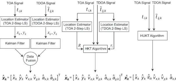 Fig. 1. (Left) HCLT scheme. (Middle) HKT scheme. (Right) Proposed HUKT scheme.