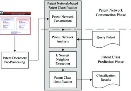 FIG. 1. The patent network-based classification process.