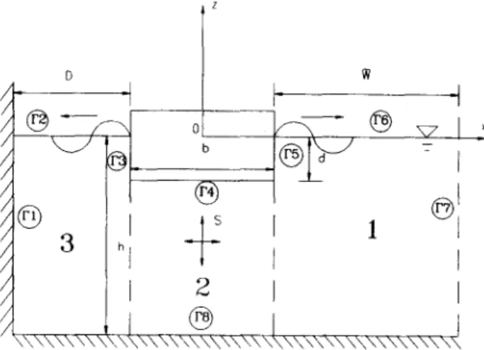 Fig.  1.  Definition  sketch  for theoretical  analysis,  with  sidewall. 