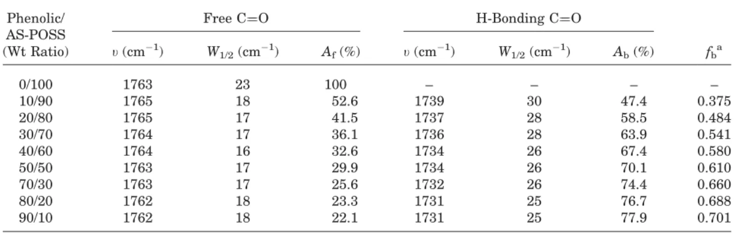 Figure 5. The synchronous 2D correlation map of set A in the 900–1300 cm –1 region. (The y-axis is wavenumber (cm 1 ))