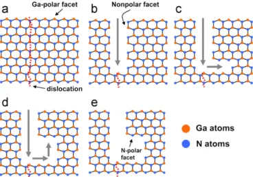 Fig. 1. SEM images of the samples etched at different temperatures in plan views (insets), tilted views (left column) and cross-section views (right column): (a) 1050, (b) 1060, (c) 1070, (d) 1080, (e) 1090, and (f) 1100 1C