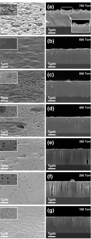 Fig. 1 shows SEM images of the GaN template before etching.
