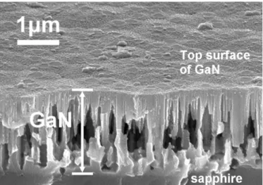 Fig. 5 (a) is estimated to be about 7  10 9 cm 2 . However, the dislocation density of the template used in this experiment is about 5  10 8 cm 2 