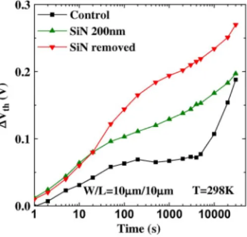 Fig. 2. Output characteristics (the I D –V D curve) of n-channel TFTs with W/L = 10 μm/10 μm for the control sample, the nitride-capped sample, and