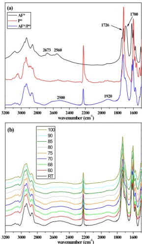 Fig.  1  Molecular  structures  of  (a)  asymmetric  H-bonded  dimeric complexes  and (b) their analogous covalent diads (see reference 33)