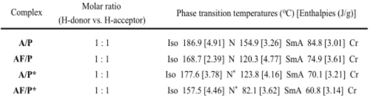 Table  1  Phase  transition  temperatures  (°C) a,b   and  enthalpies  (J/g)  of 