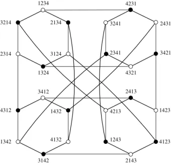 Fig. 1. Four-dimensional star graph.