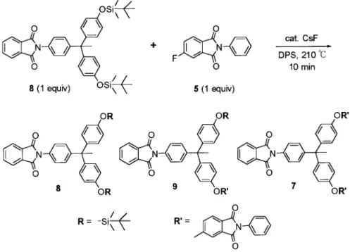 Figure 2. 1 H NMR spectra in CDCl