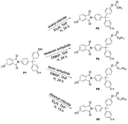 Table I. Thermal and Solution Properties of Hyperbranched Poly(ether imide)s