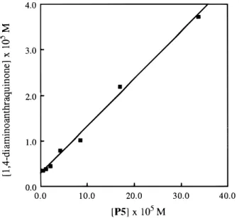 Table 1. Effect of the Functionality of the Chain Ends on the Thermal and Solution Properties of the