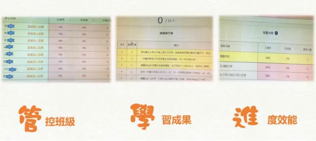 圖 3  教師視角下的 PaGamO 平台觀點  PaGamO 在學生眼中的視角（圖 4）又是如何呢？那是滿滿蜜糖的遊戲糖衣 啊！他們努力於佔領領土，裝扮更好的角色，然後希望可以在世界排名中據有一 席之地。肯努力就能得到即時的回饋，解完一題能夠馬上得到積分與金幣；縱使 錯了，在得到解答的引導後，仍然可以繼續往前挑戰題庫，佔領領土，只朝世界 之王的夢想前進。相對於平時面對考試後，必須面對分數而言，這真是天地之別。 只要靠自己、系統提示或者是夥伴的協助，就能快速完成題目的考驗，而達到一 定程度的學習效果。 圖 