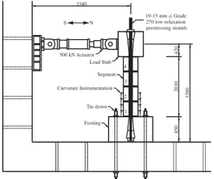 Figure 1. Test setup (Specimen 1).