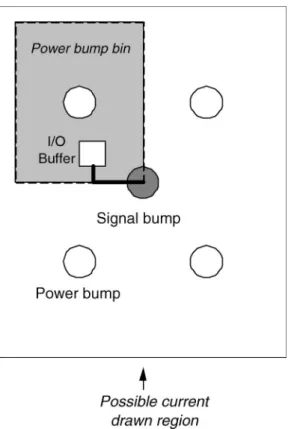 Fig. 5. Network construction for ICDCPO. Some signal bump (corresponding I/O buffer) vertices io i only connect to power bump bin vertices inside possible current drawn region for io i 