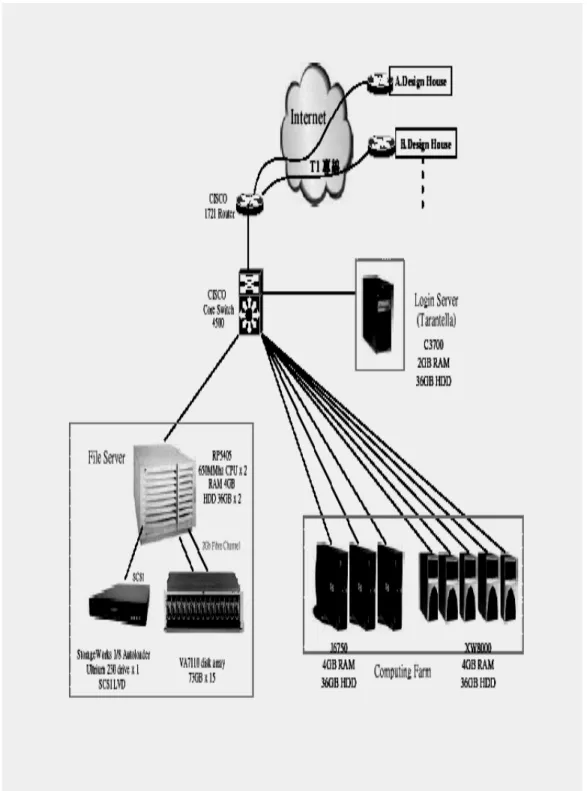 圖  16. K 科技為 U 電子設計的 CAD 硬體環境架構圖  資料來源：K 科技整理 