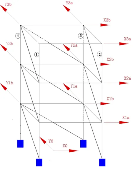 Fig. 9. Measuring setup in the shaking table tests.