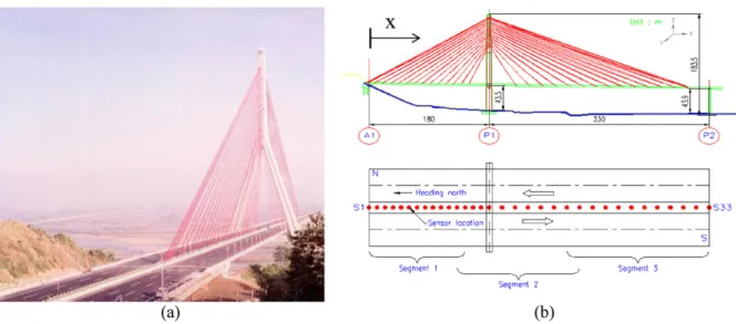 Fig. 10. (a) A photo of the cable-stayed bridge (provided by Taiwan Area National Expressway Engineering Bureau), (b) sensor