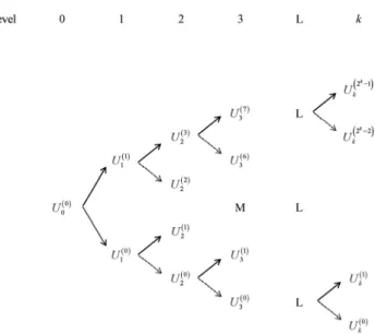 Fig. 1. Decomposition of subspaces.