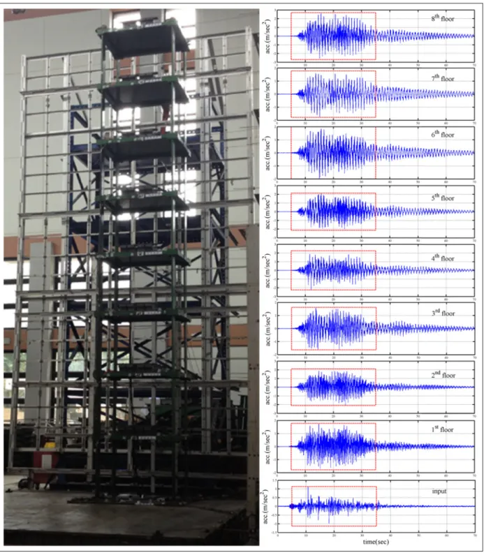 Figure 5. Photograph and time history of an eight-story frame.