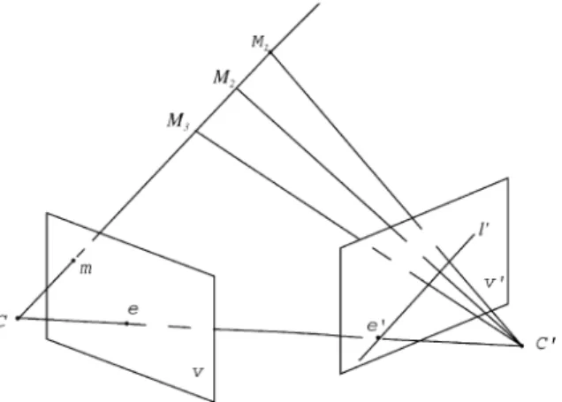 Fig. 1. A scene with two cameras and three 3D points.
