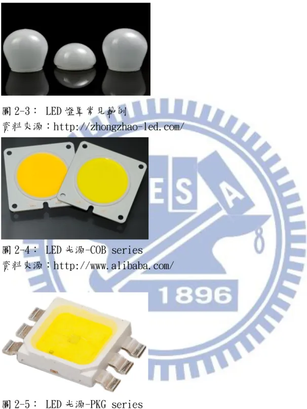 圖 2-3： LED 燈罩常見範例 