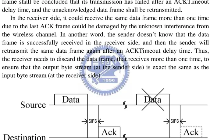 Figure 2 – Positive acknowledgement. 