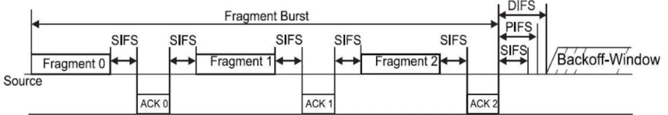 Figure 5 – Fragmentation Burst 