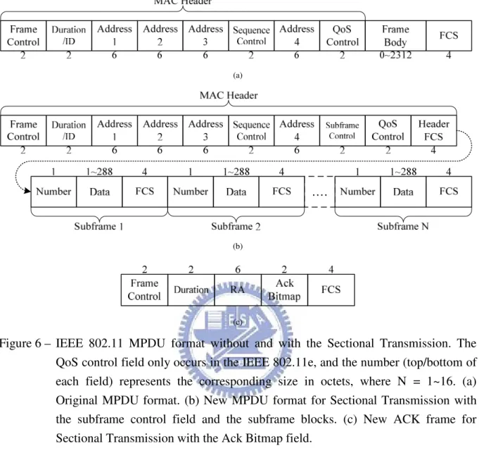 Figure 6 –  IEEE  802.11  MPDU  format  without  and  with  the  Sectional  Transmission