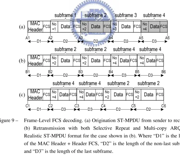 Figure 9 –  Frame-Level FCS decoding. (a) Origination ST-MPDU from sender to receiver