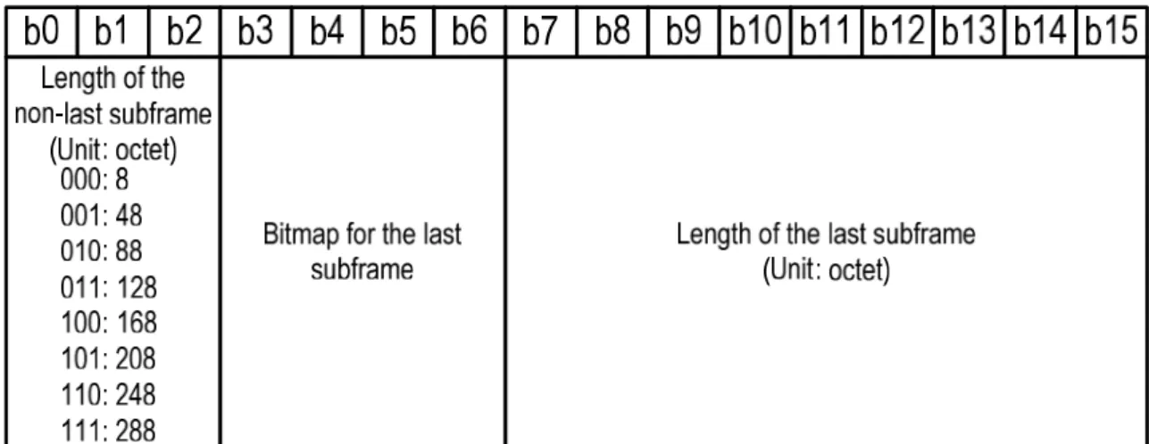 Figure 10 – The partition of the Subframe Control Field. 