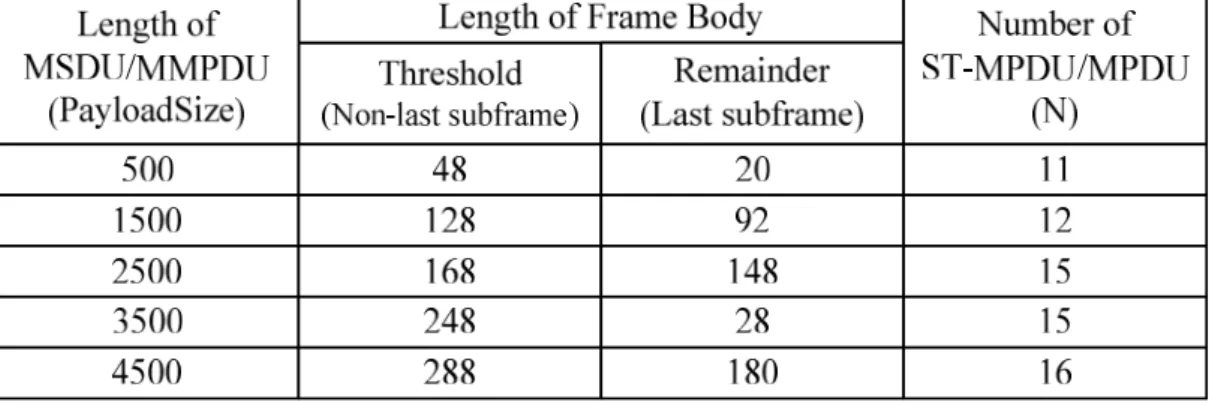 Figure 12 shows those packet loss probabilities of 12 cases, and those cases  could be classified in following four groups: 