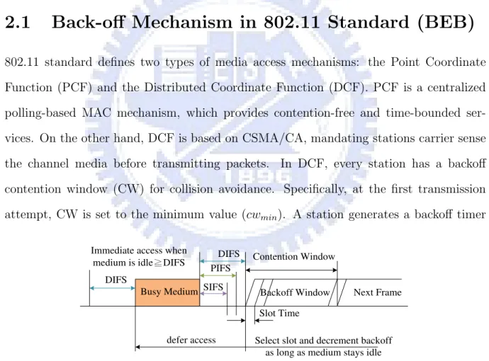 Figure 2.1: 802.11 MAC mechanism.