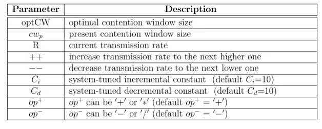 Table 3.2: Parameters used in our ARC protocol