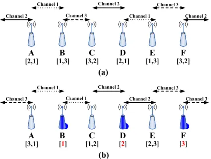 Figure 3.1: Two ideal channel switching schedules in a chain WMN that can achieve the optimal pipeline effect.