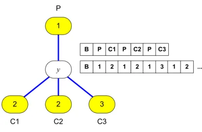Figure 3.5: An example of the Ripple strategy. Note that the fixed channels of C1 and C2 are the same.