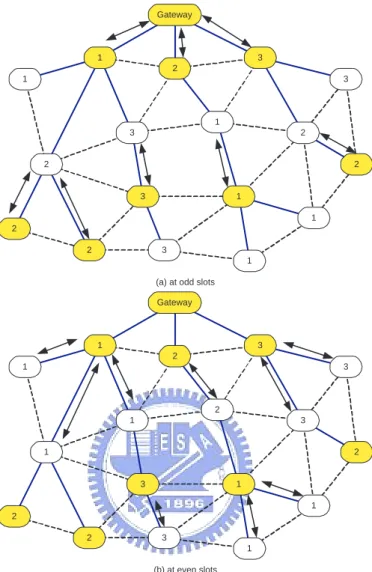 Figure 3.6: An example of ripple effect in the ripple scheme.