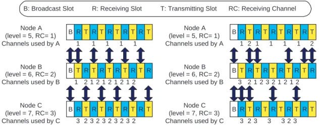 Figure 4.1: An example of the operation of the modified JMM. (a) MJMM with the ripple scheduling scheme