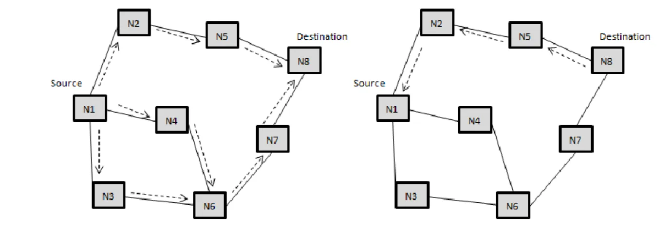 圖  3.19  AODV Path Discovery 