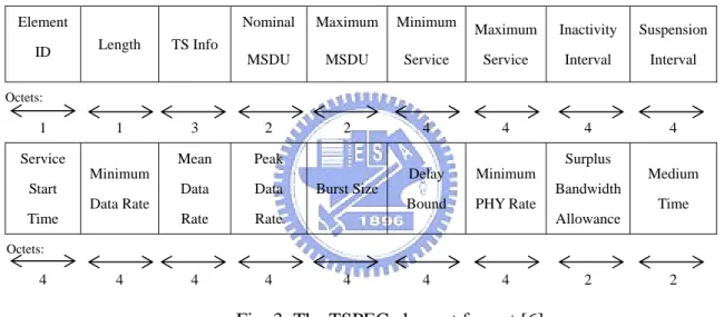 Fig. 3: The TSPEC element format [6]. 