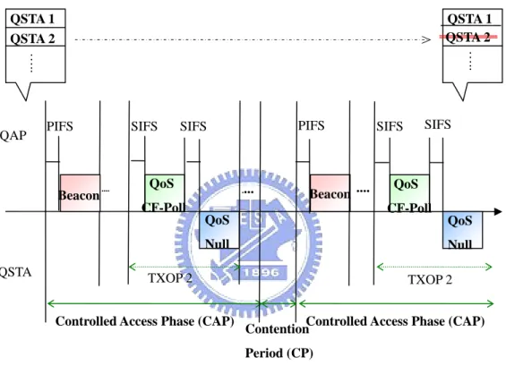 Fig. 7: An example of the ODP scheme [9]. 