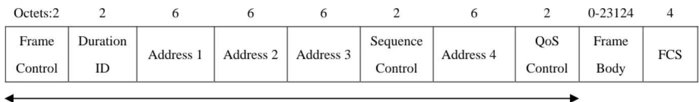 Fig. 8: MAC frame format [6]. 