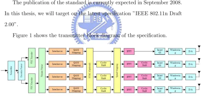 Figure 1 shows the transmitter block diagram of the specification.